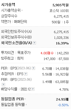골프존 주가 전망 스크린 골프 관련주 스크린 골프 요금 담합( 배당금 전망, 차트분석, 목표주가 ) - undefined - 골프존 가치 분석 골프존 주가 전망 스크린 골프 관련주 스크린 골프 요금 담합( 배당금 전망, 차트분석, 목표주가 ) - undefined - 골프존 가치 분석