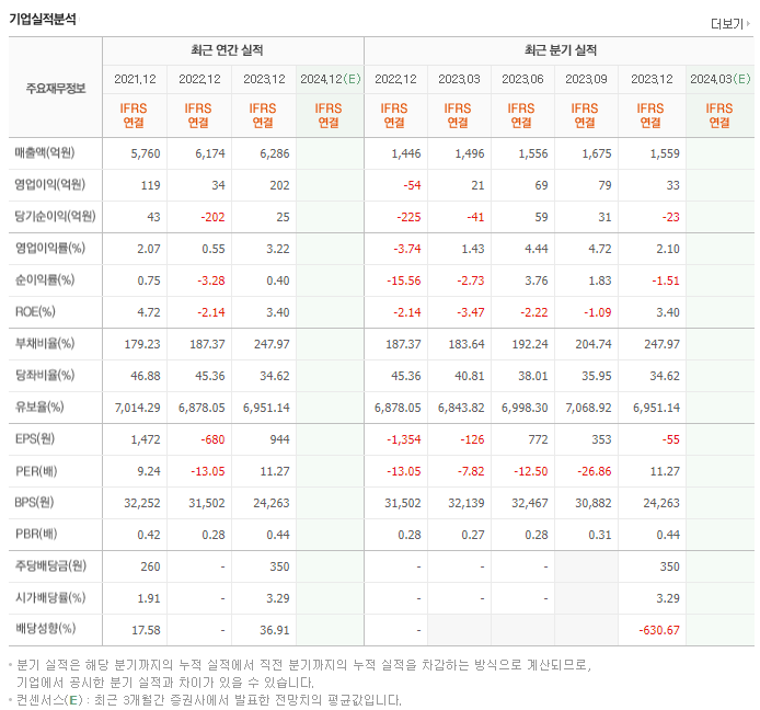 코스맥스비티아이_실적
