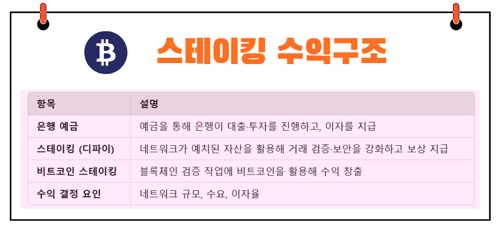 스테이킹 수익구조