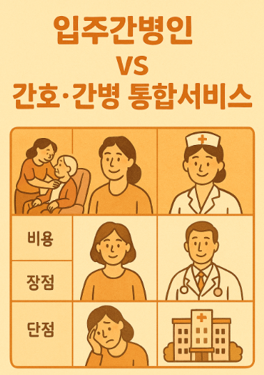 입주간병인 vs 간호·간병 통합서비스