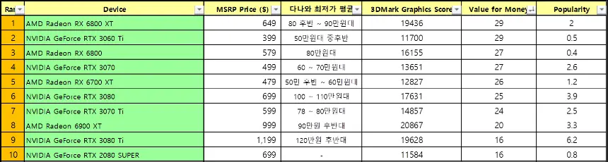 그래픽카드-가성비-BEST10