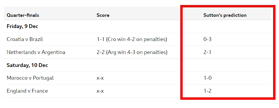 BBC 크리스 서튼 모로코 포르투갈전 1:0 승리 예측 분석