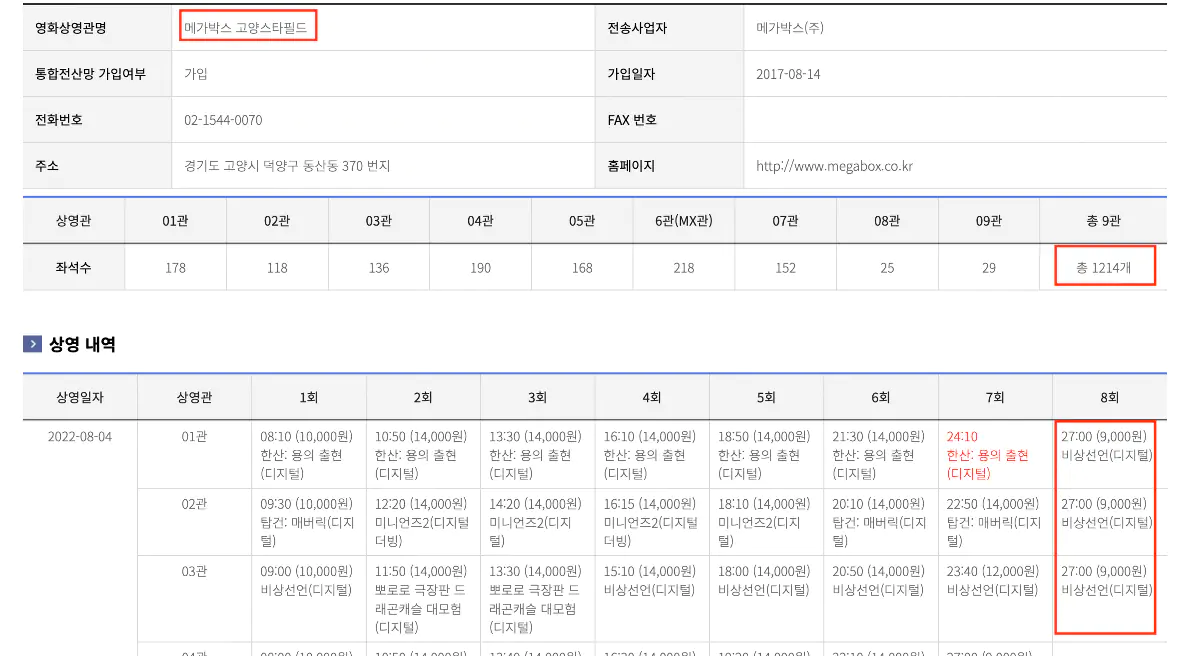 영화 비상선언 사재기 논란
