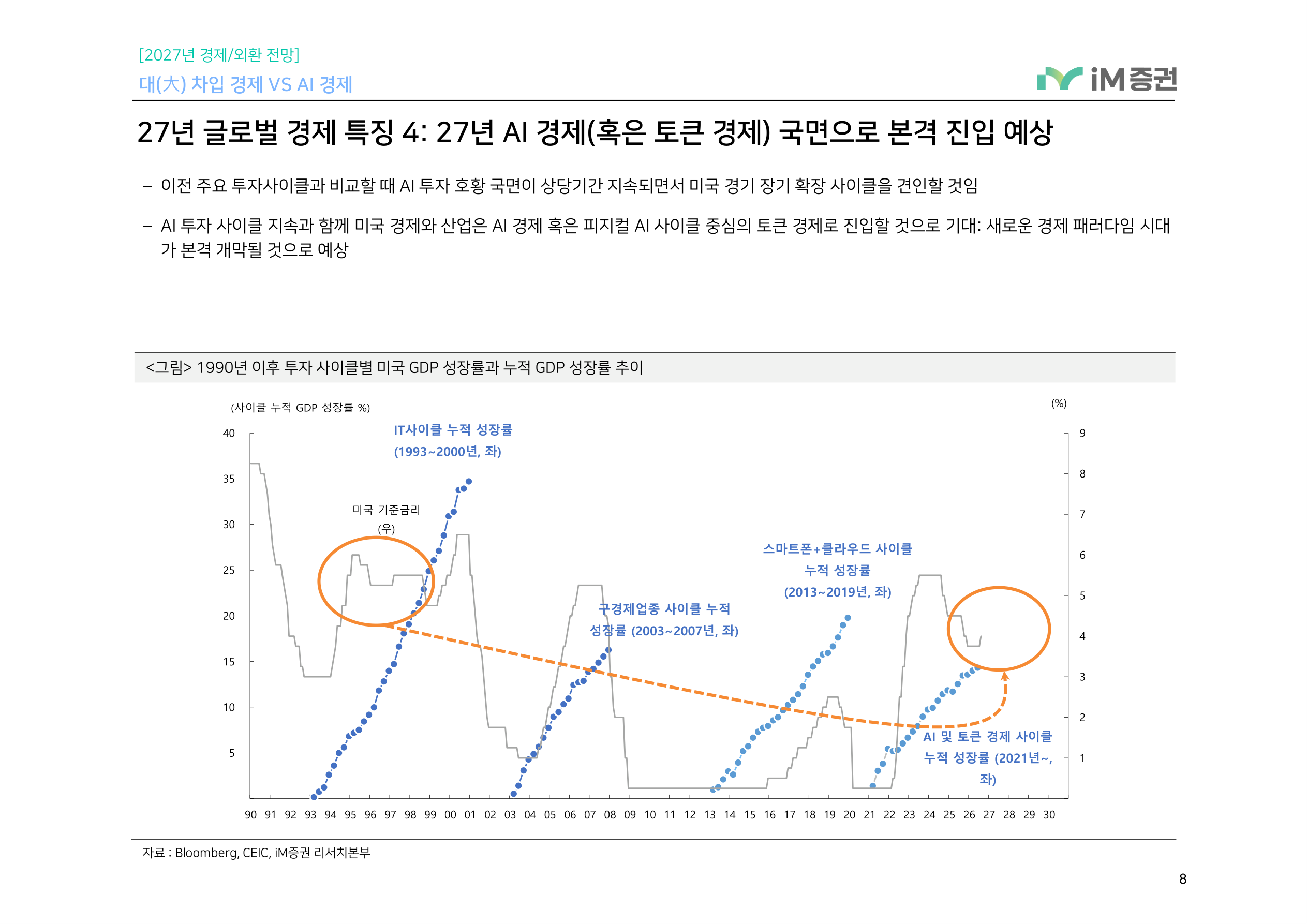 대(大) 차입 경제 VS AI 경제_iM증권 8페이지