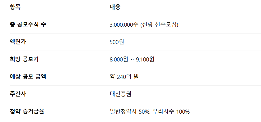 바이오비쥬 공모주 청약일정 수요예측 기업정보