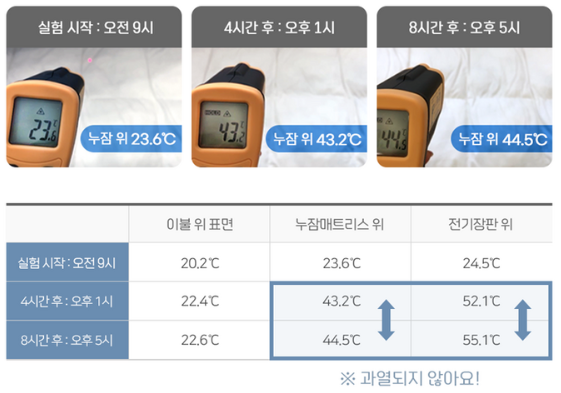 누잠 매트리스 단점, 장점, 세탁, 가격 총정리