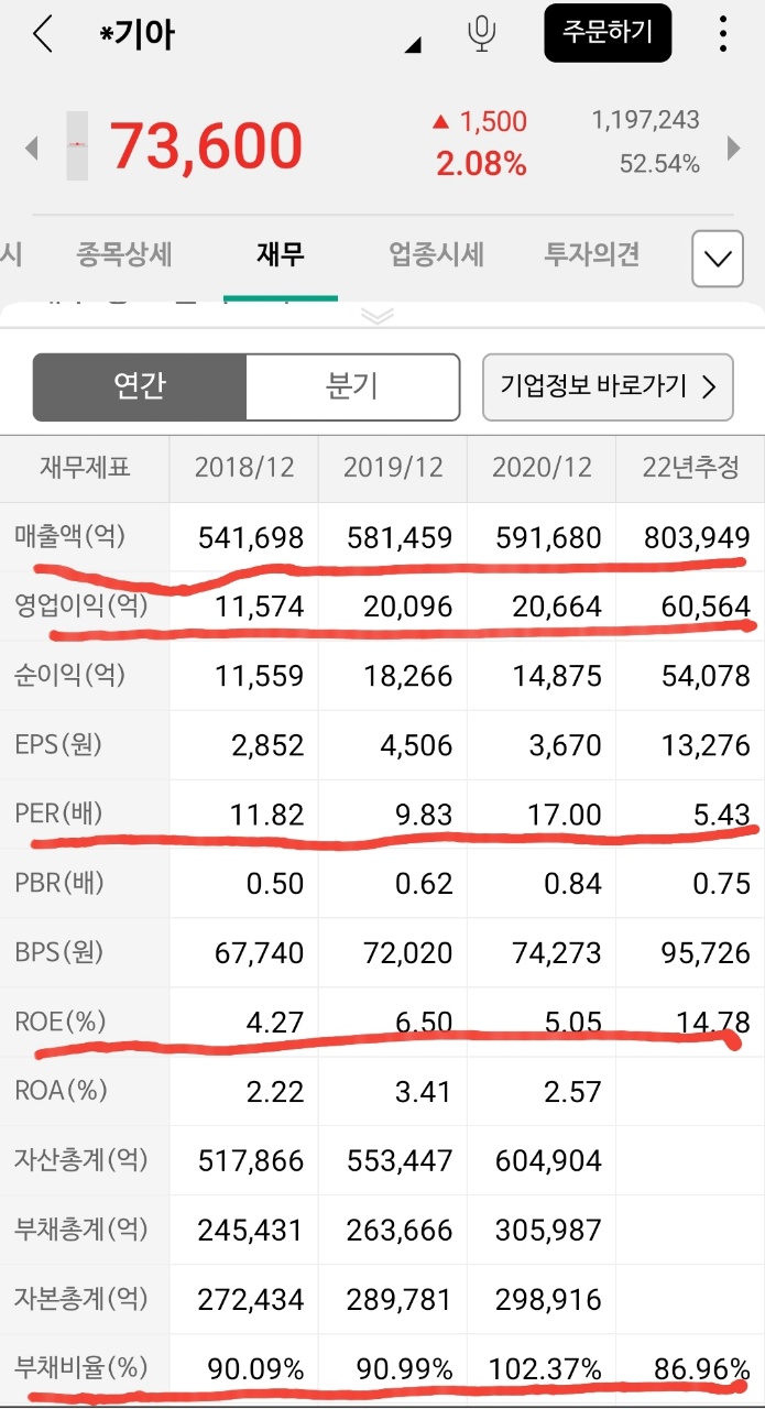 기아차 주가