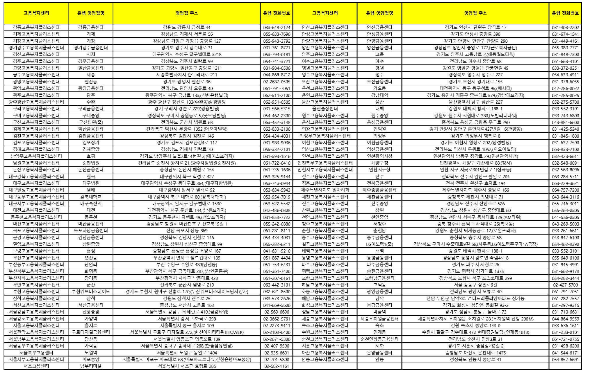 내일배움카드-신한카드-즉시발급-가능점