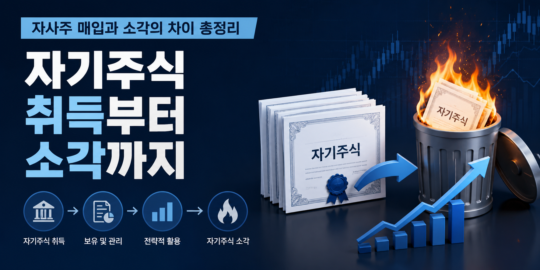 자사주 매입과 소각의 차이 총정리, 자기주식 취득부터 소각까지
