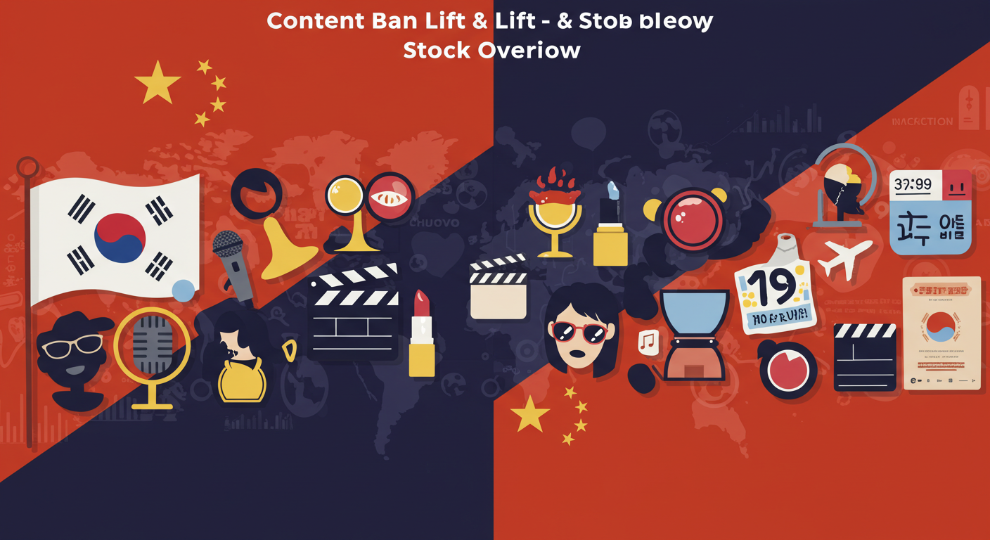 한한령 해제 관련주