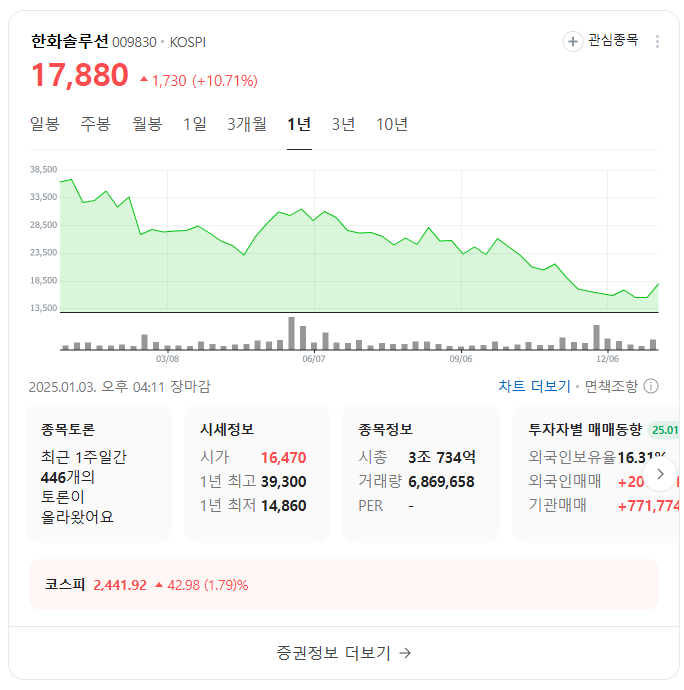 2025년 투자할 만한 한국 빅테크 주식 TOP 10