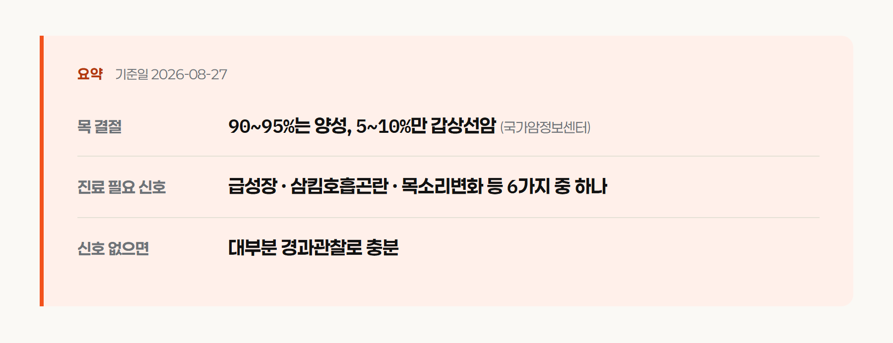 요약 - 결절의 90~95%는 양성, 5~10%만 갑상선암, 진료가 필요한 6가지 신호, 2026년 8월 27일 기준