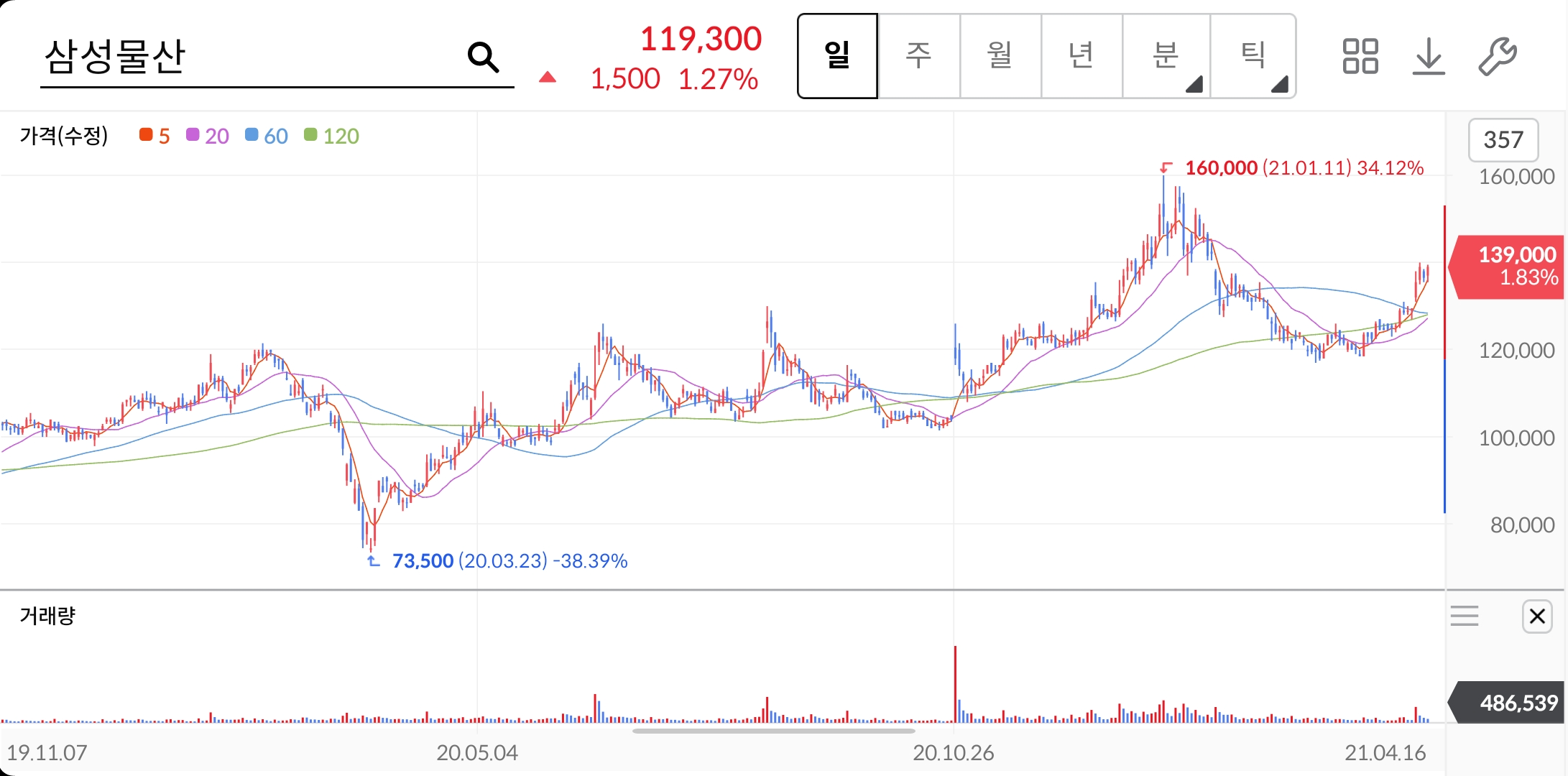 삼성물산-주가-전망-배당금-알아보기