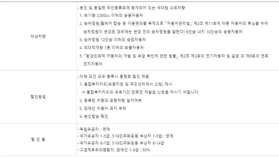 고속도로 통행료 국가유공자 및 장애인 할인