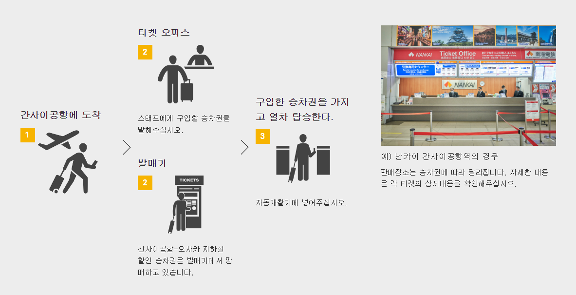 간사이 공항 역 발매기에서 구매 및 사용방법