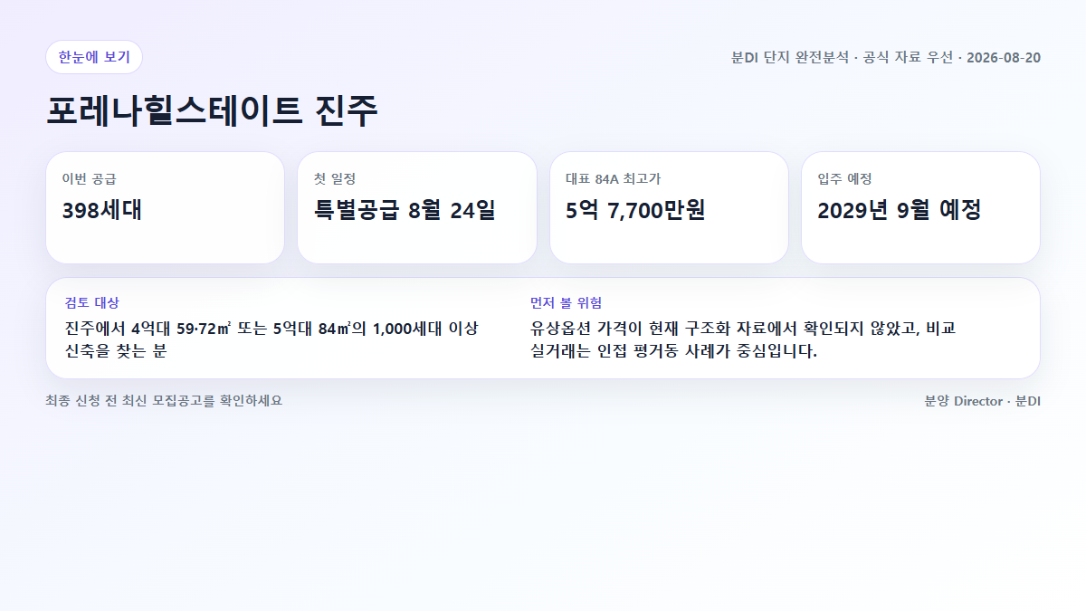 포레나힐스테이트 진주 공급 규모와 청약 일정, 대표 분양가를 정리한 한눈에 보기