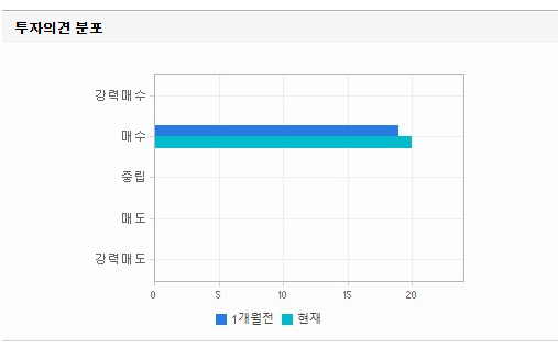 삼성중공업 주가 전망