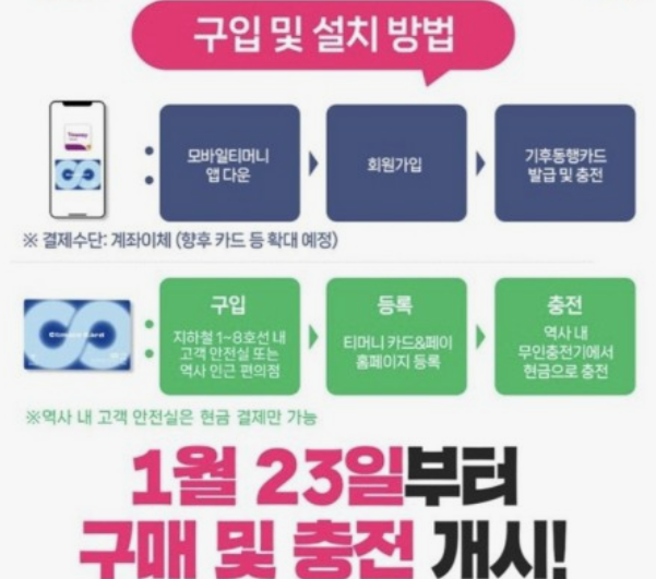 기후동행카드-신청