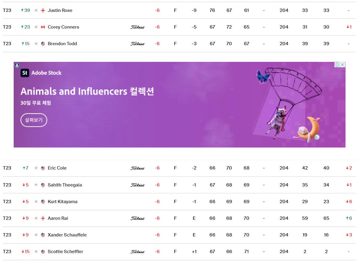 페덱스세인트주드챔피언십