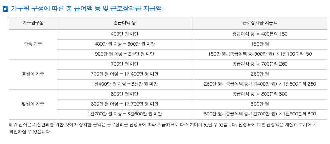 근로장려금-지급액-기준표