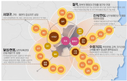 미래 대구의 공간구상