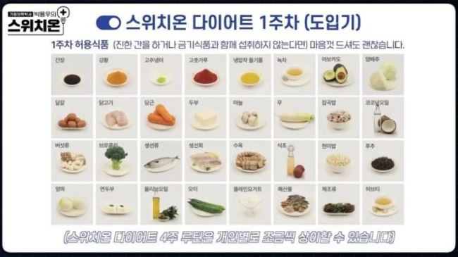 스위치온-다이어트-1주차