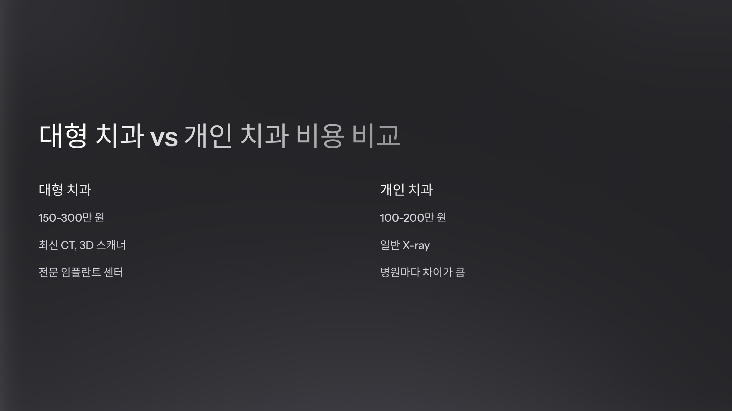 대형 치과 vs 개인 치과 비용 비교