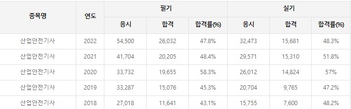 합격률