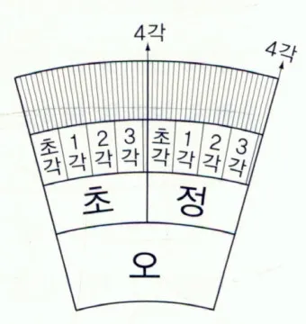 조선시대 시간 관리 시계 역사_22