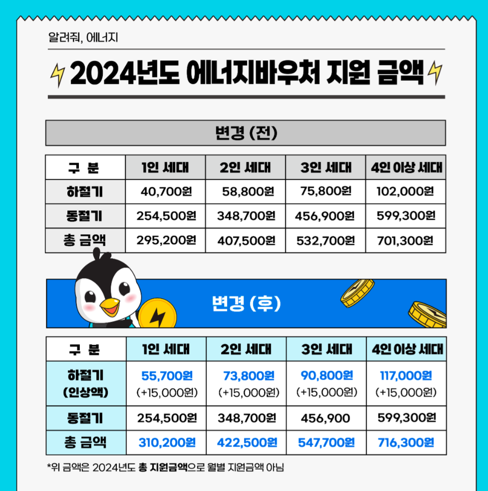 에너지바우처신청방법