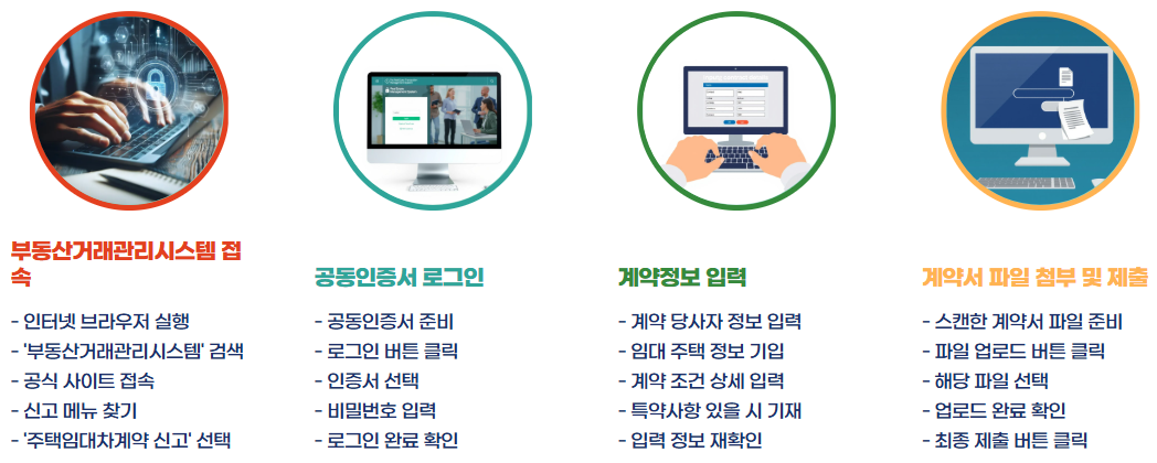 주택임대차계약 신고방법