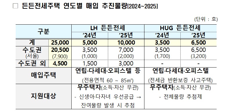 공급 계획과 목표