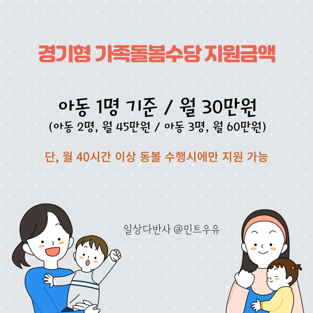 경기형 가족돌봄수당 지원금액