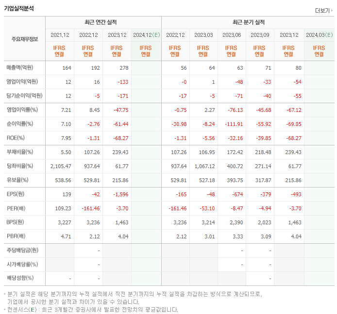 비트나인_실적
