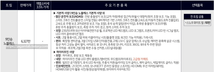 2026 카니발 하이리무진 3.5 가솔린 9인승 노블레스 트림 가격 및 기본 품목