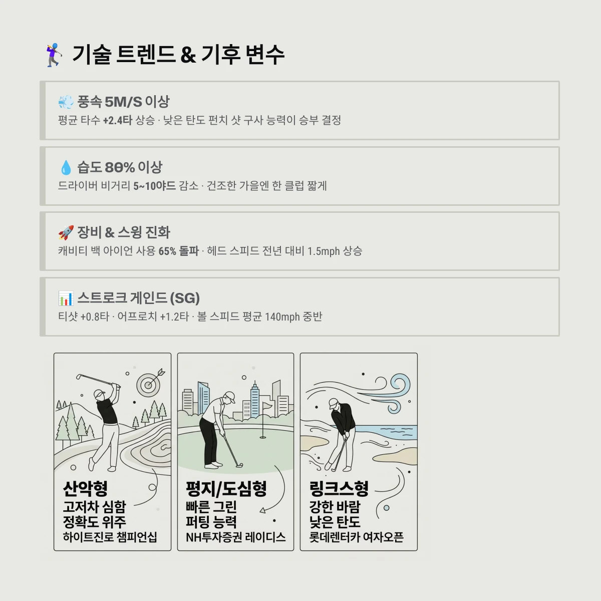 기술 트렌드 & 기후 변수