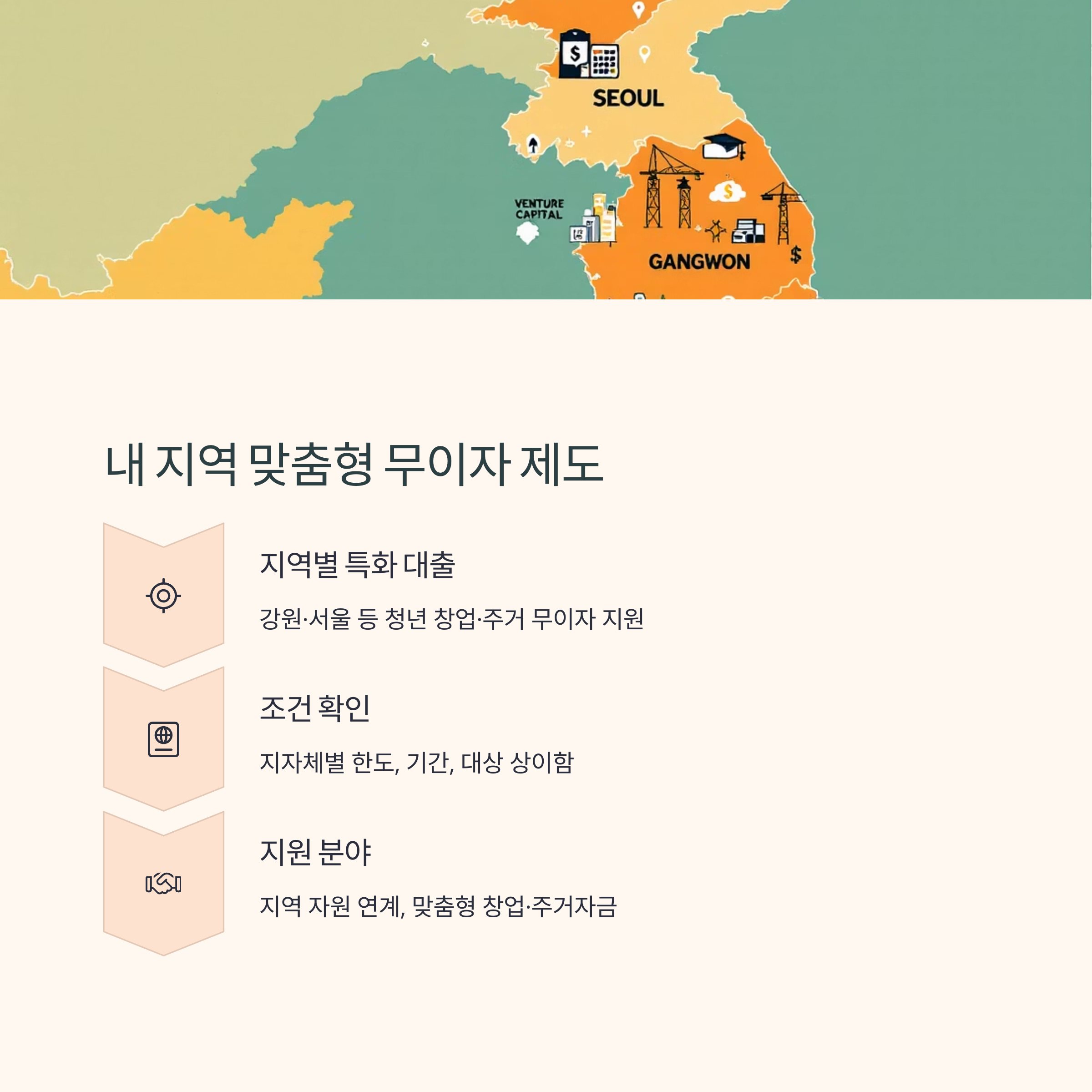 무이자 대출제도, 지금 신청 가능한 곳은?