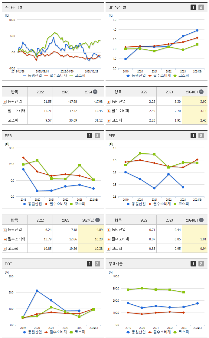 동원산업_섹터분석