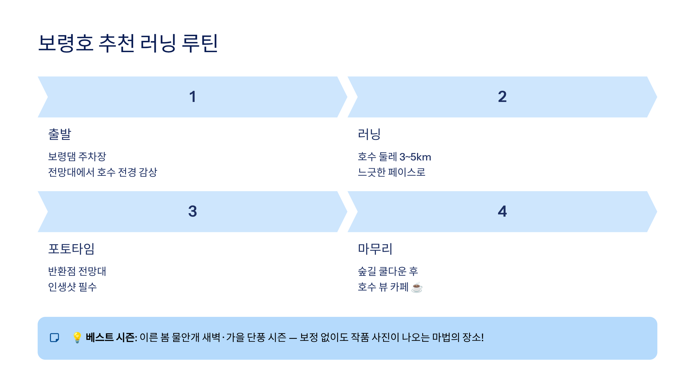 보령시 근교 산책·달리기·트레킹 명소 완벽 가이드 ❘ 머드축제 도시의 숨겨진 자연 액티비티
