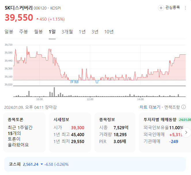 sk디스커버리 주가