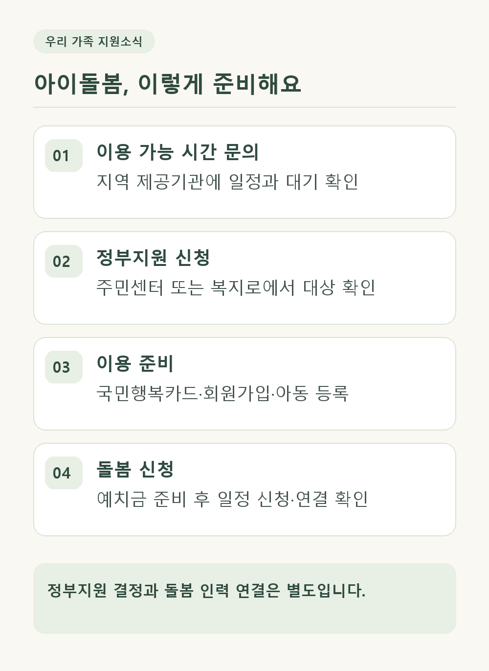 아이돌봄 신청 흐름: 이용 시간 문의, 정부지원 신청, 카드와 회원가입 준비, 일정 신청과 연결 확인