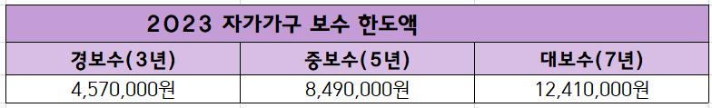 2023년-주거급여-자가가구-지원-혜택