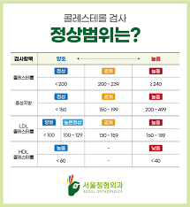 오메가3 복용 기준&amp;#44; 몸에 좋다고 무조건 먹으면 안 되는 이유