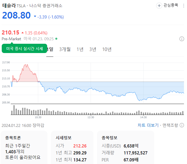 일론머스크 관련 주식 전망 테슬라 스페이스엑스 트위터