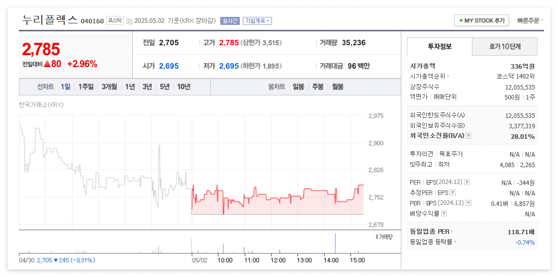 누리플렉스 주가 주식 전망