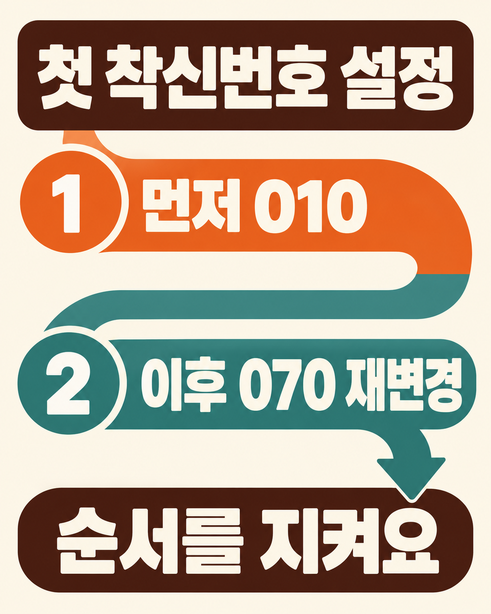 선불폰 착신전환, 업무 전화 놓치지 않는 설정 순서