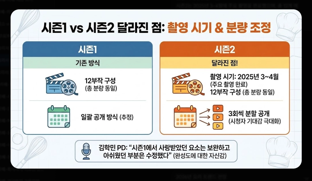 흑백요리사 시즌2 우승자 예상과 2026 트렌드 완벽정리