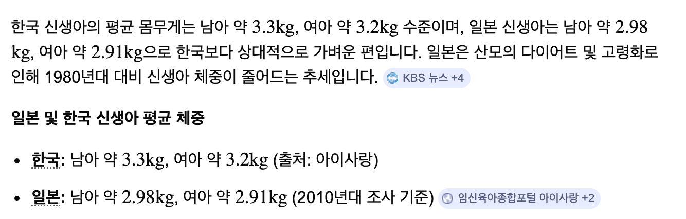 한국 일본 신생아 평균 몸무게