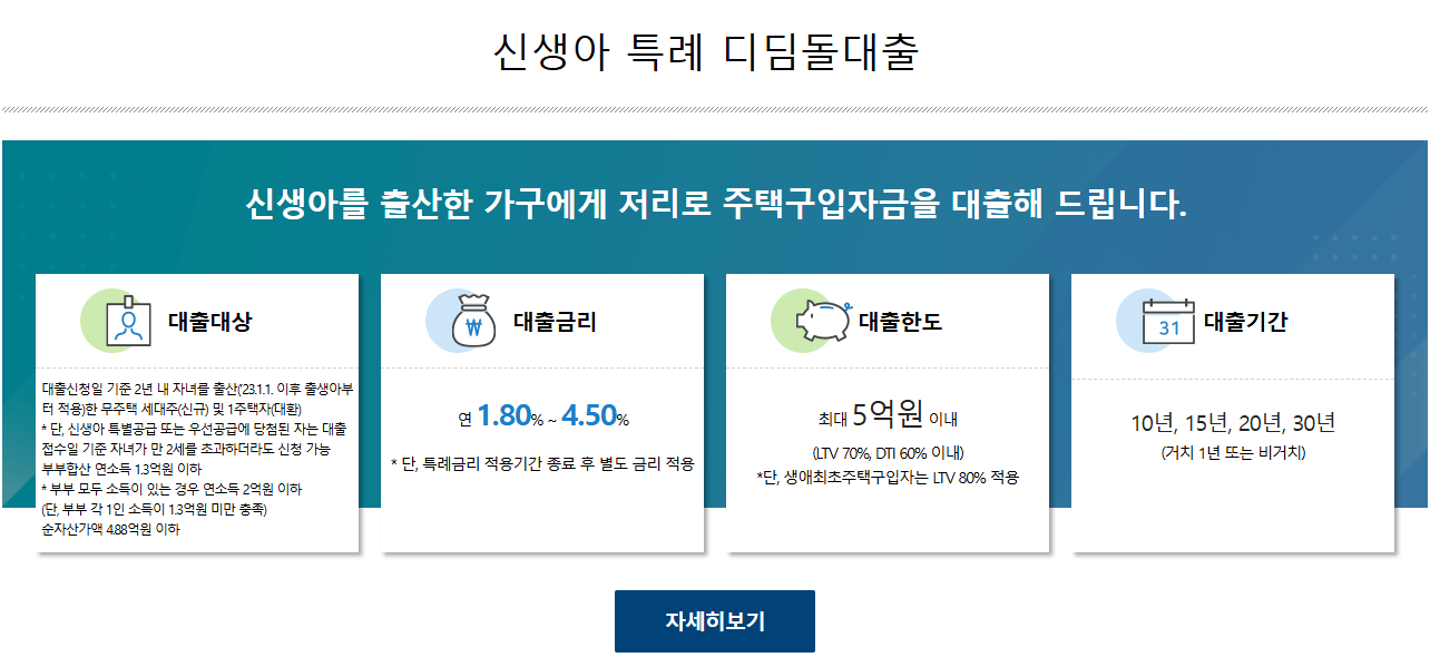 신생아특례대출 조건