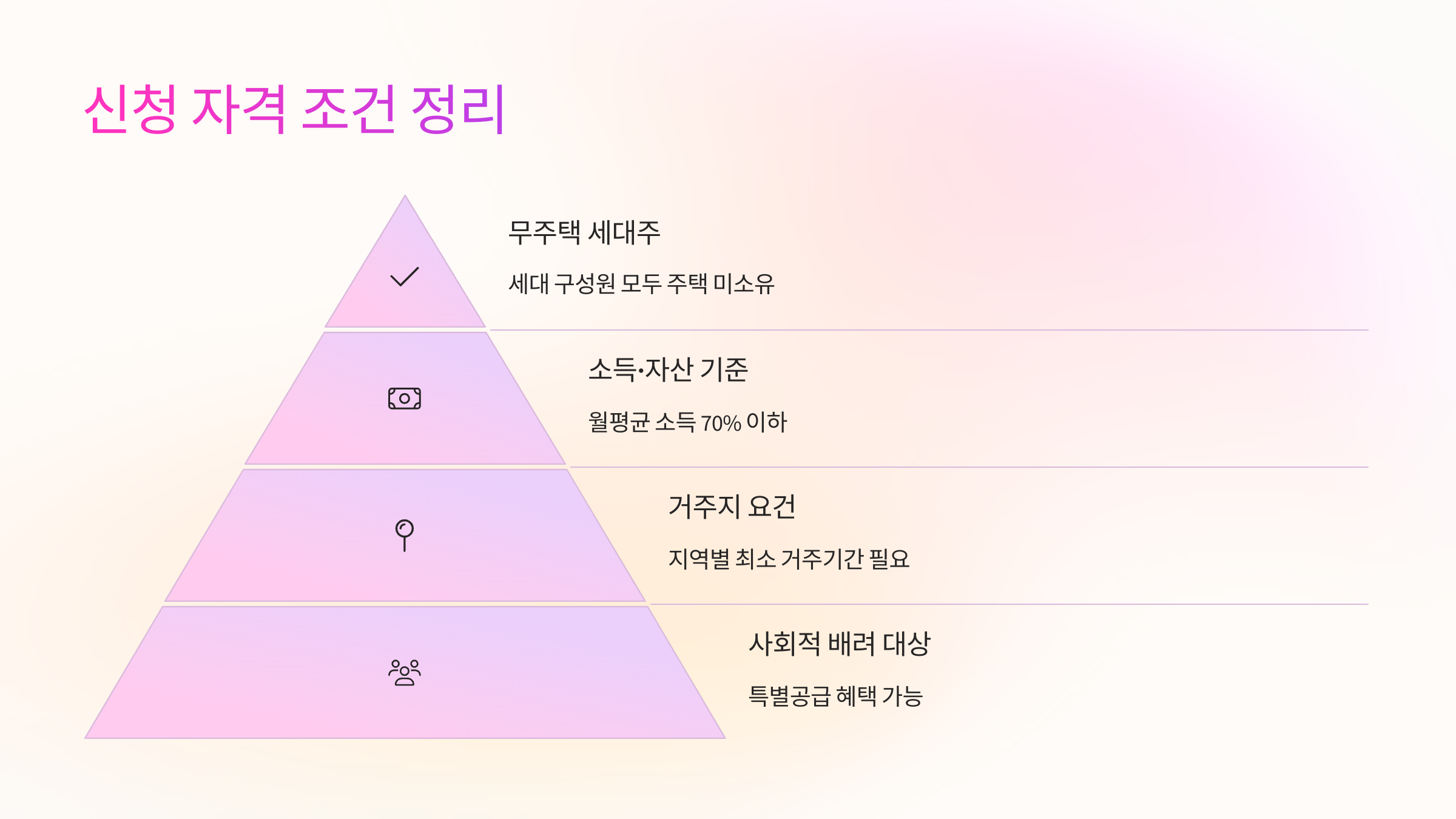 📌 신청 자격 조건 정리